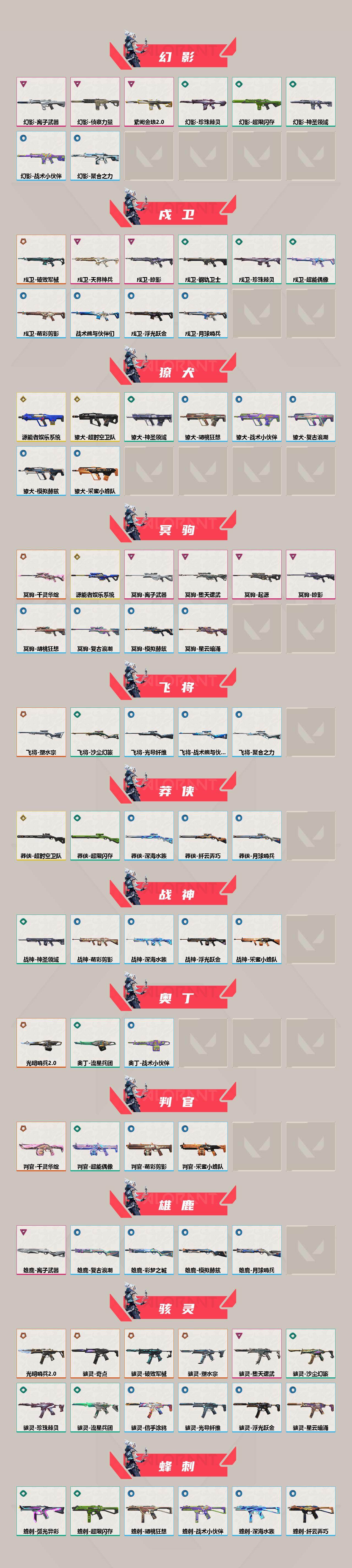 WWQQM428833无畏契约账号详情图4