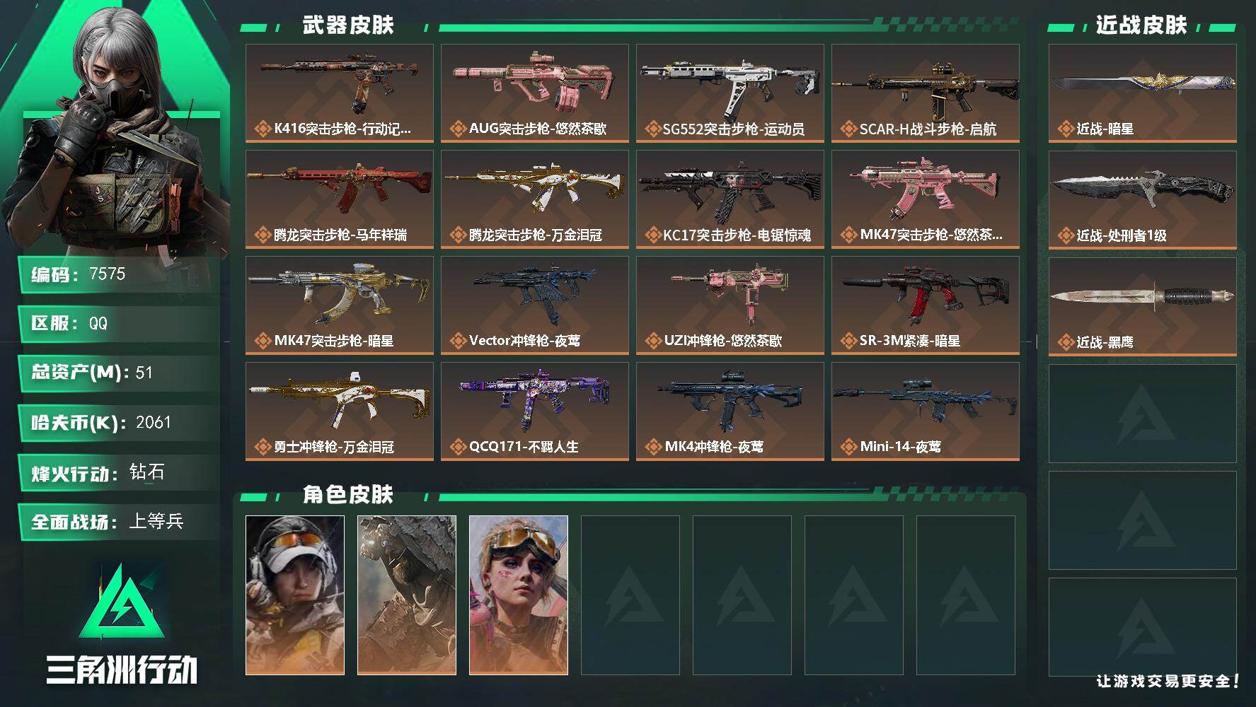 三角洲行动账号QQ总资产(M)：51M/哈夫币(K)：2061K/哈夫币(K)：2061K/传说枪皮数：22/全面战场等级：27_段位：上等兵/烽火地带等级：60_段位：钻石/露娜-金牌射手/乌鲁鲁-荒原猎手/蛊-不羁