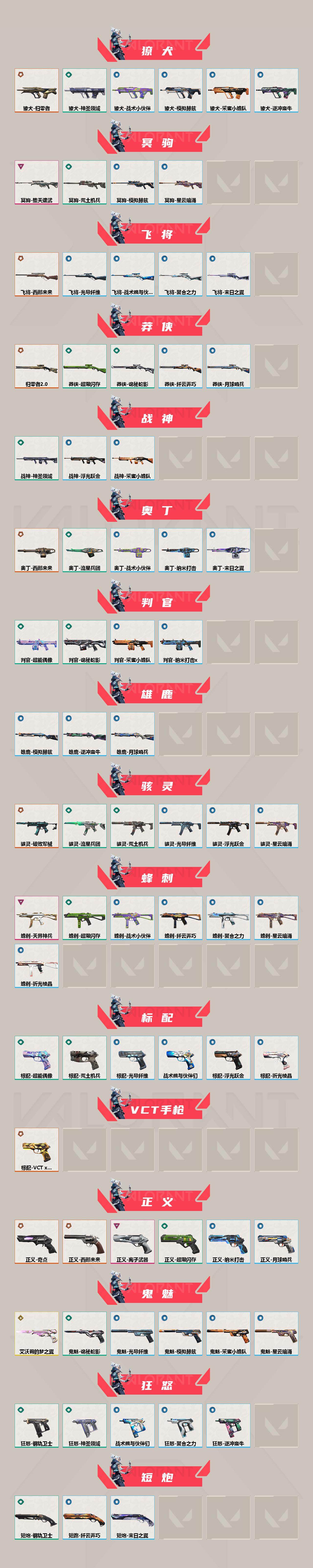 WWQXL428137无畏契约账号详情图3