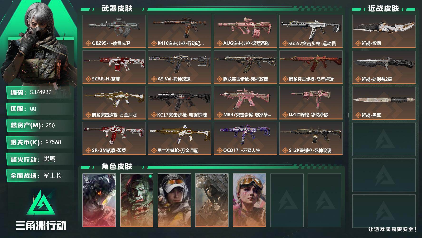 三角洲行动账号QQ【SJZ4932】总资产(M)：250M/哈夫币(K)：97568K/哈夫币(K)：97568K/传说枪皮数：24/全面战场等级：35_段位：军士长/烽火地带等级：60_段位：黑鹰/威龙-凌霄戍卫/