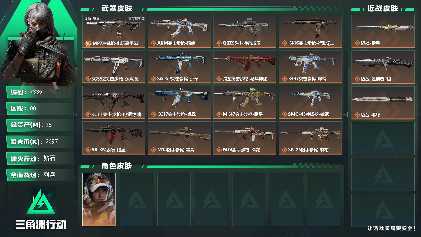 三角洲行动账号QQ总资产(M)：25M/哈夫币(K)：2097K/哈夫币(K)：2097K/传说枪皮数：18/全面战场