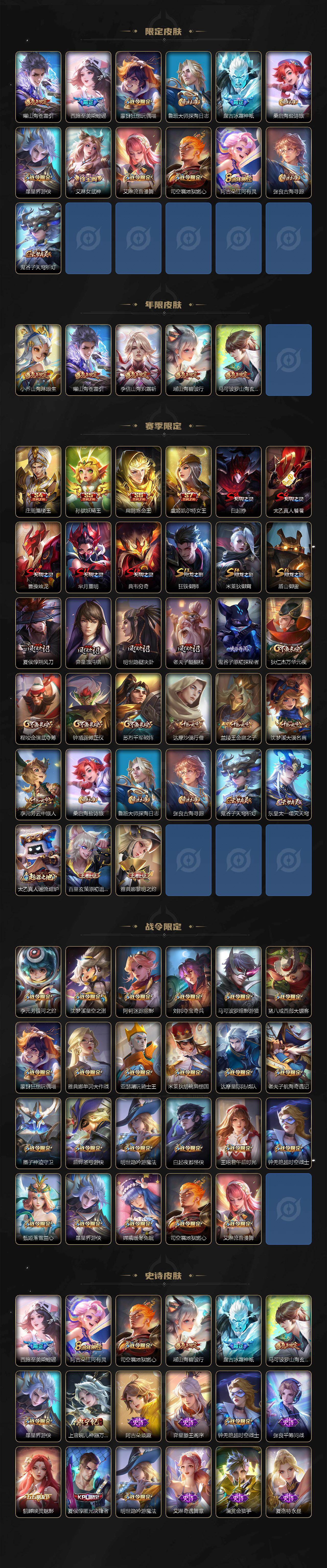 WZQM4288471王者荣耀账号详情图4