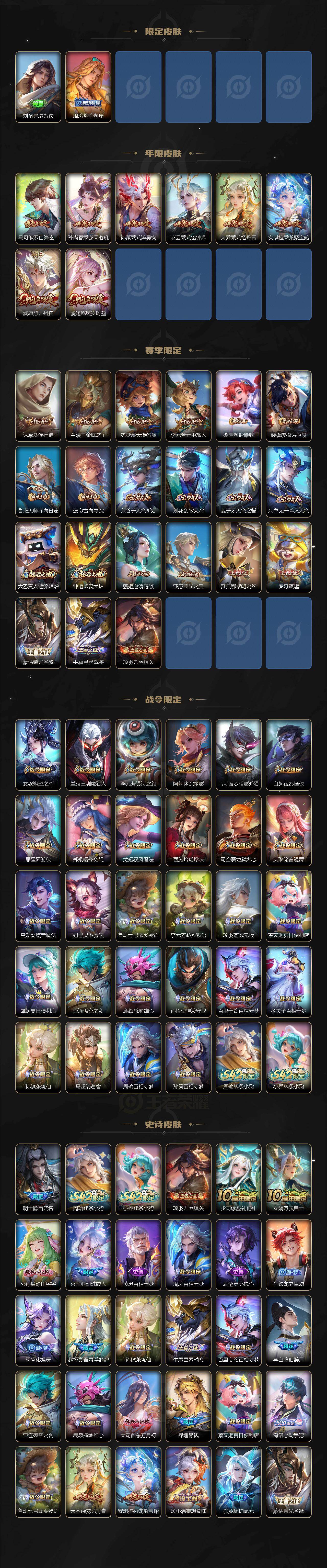 WZQM4287396王者荣耀账号详情图4