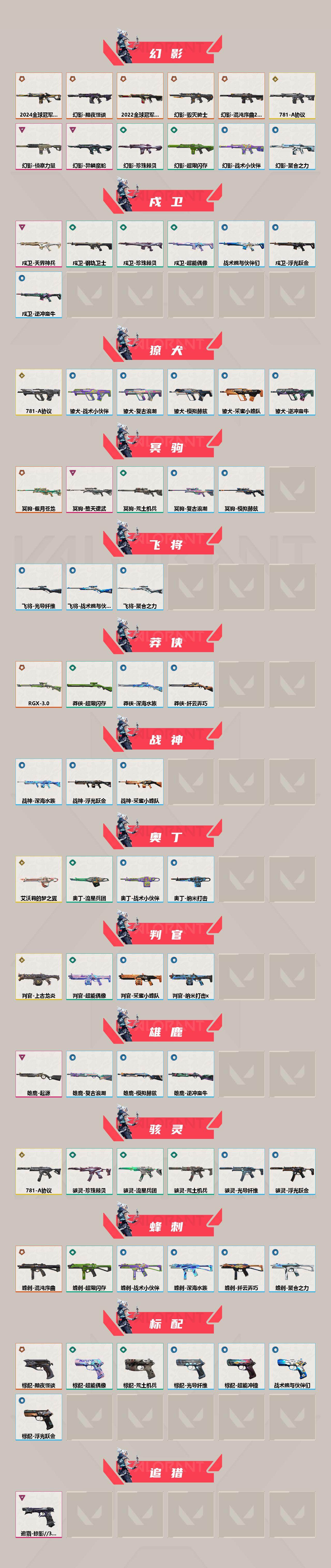 WWQXL428984无畏契约账号详情图3