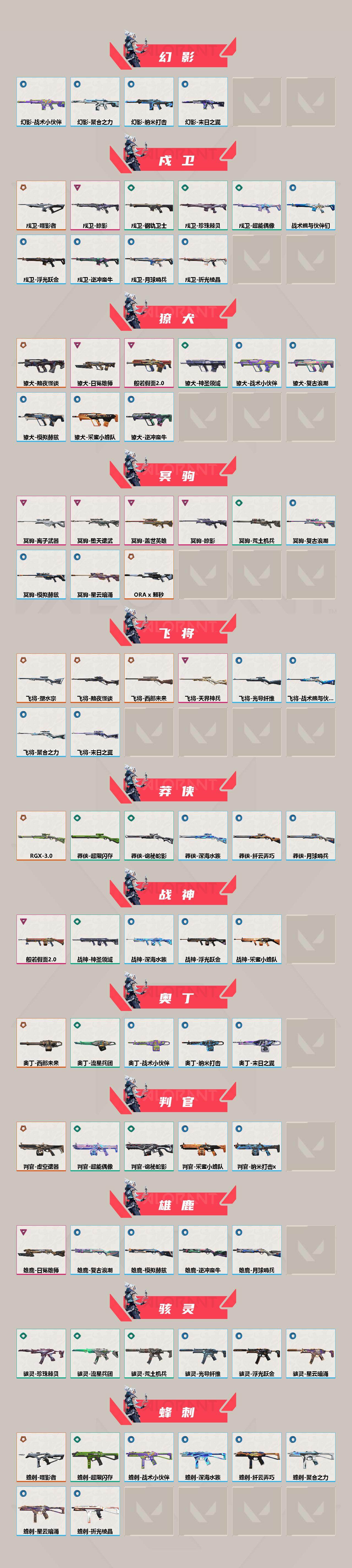 WWQXL429005无畏契约账号详情图3