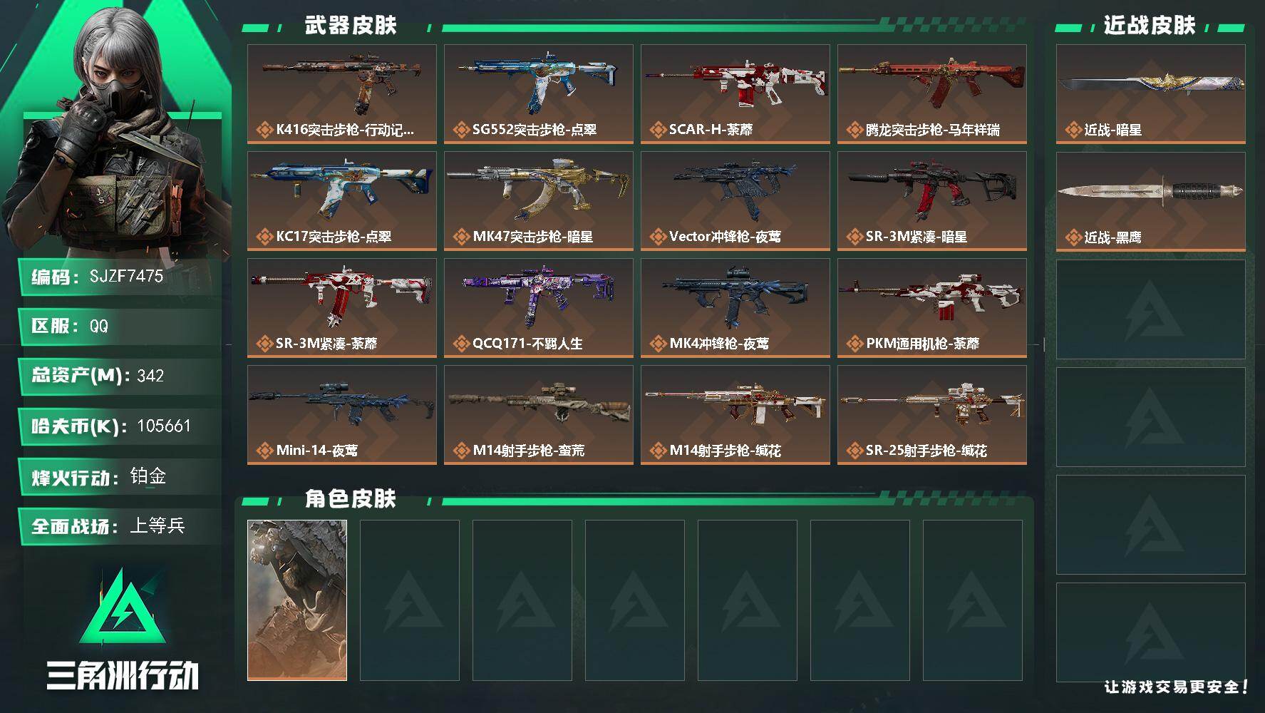 三角洲行动账号QQ【SJZF7475】总资产(M)：342M/哈夫币(K)：105661K/哈夫币(K)：105661K/传说枪皮数：19/全面战场等级：19_段位：上等兵/烽火地带等级：60_段位：铂金/乌鲁鲁-荒