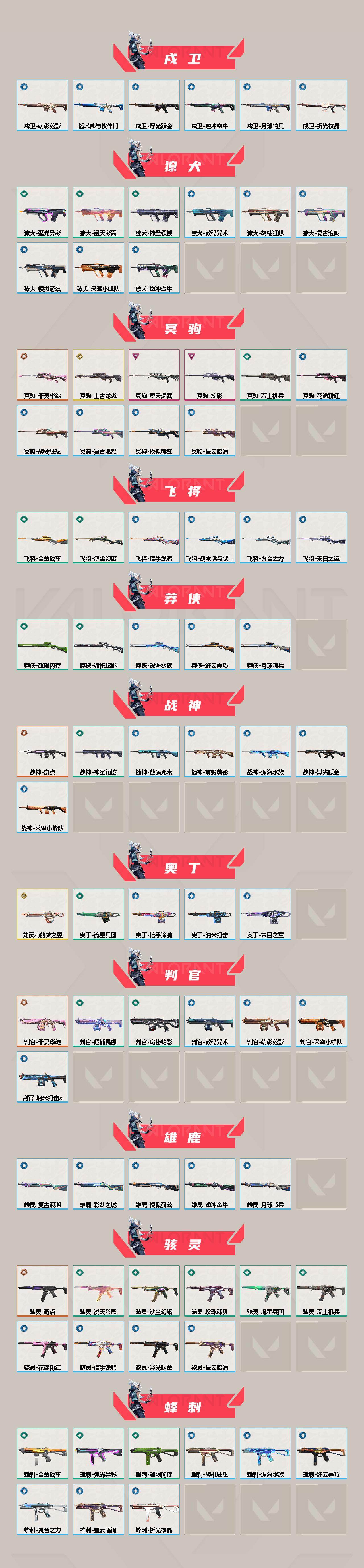 WWQXL428999无畏契约账号详情图3