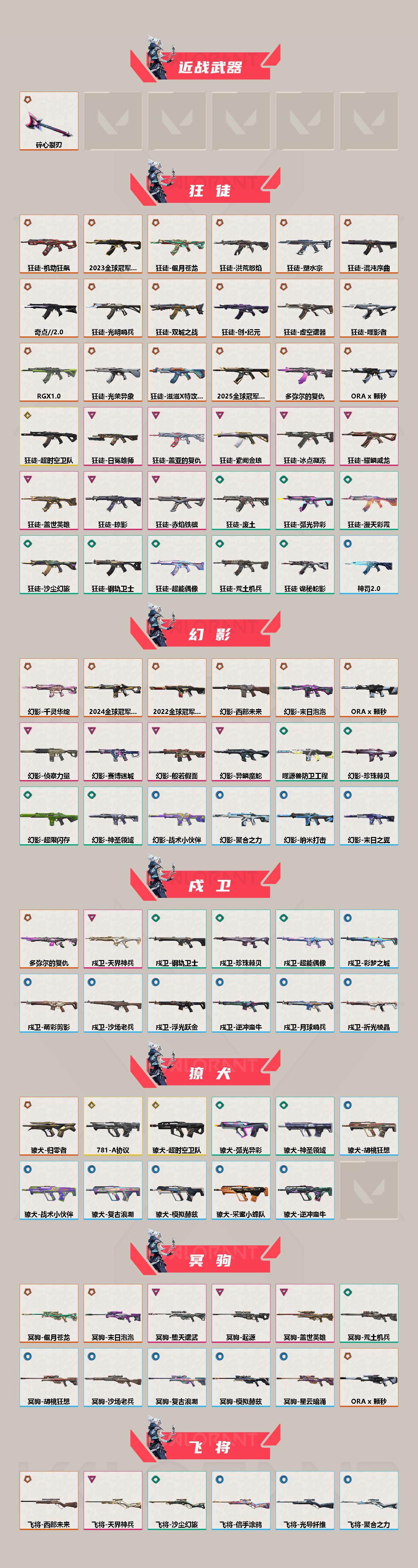 WWQEY429443无畏契约账号详情图3