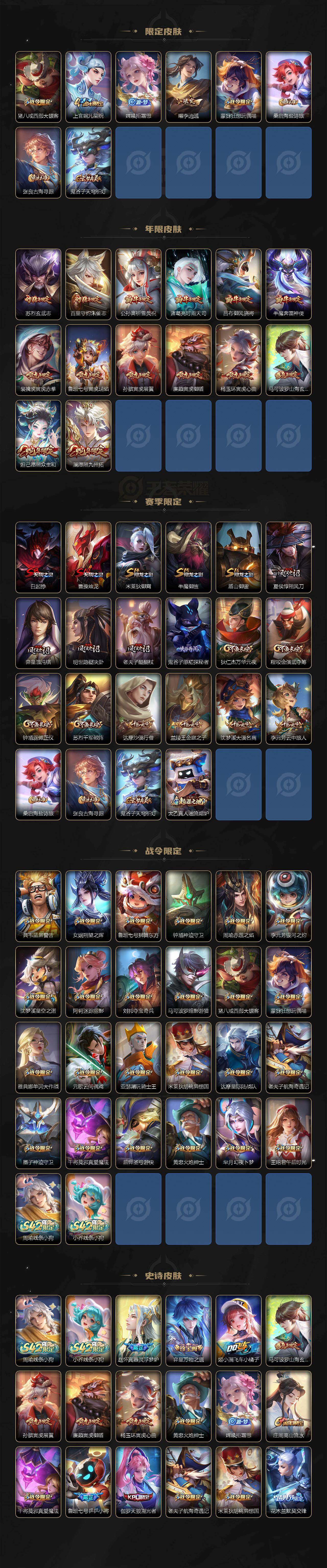 WZLX4290053王者荣耀账号详情图3