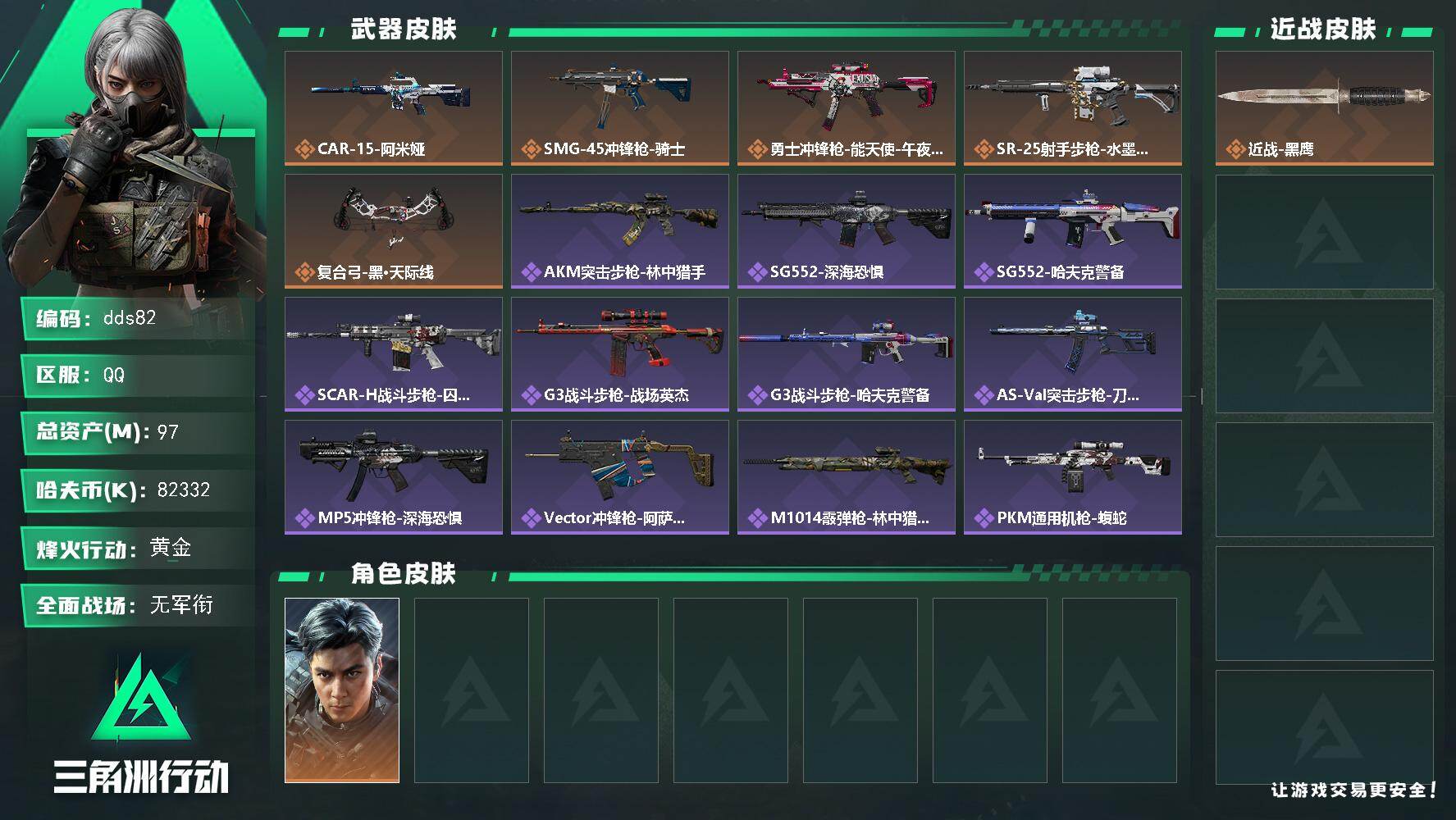 三角洲行动账号QQ97m总资产-82332k哈夫币-60烽火等级-黄金-3战场等级-无军衔
【干员外观】：威龙-飞虎
【近战皮肤】：近战-黑鹰
【传说外观】：CAR-15突击步枪-阿米娅，SMG-45冲锋枪-骑士，勇士