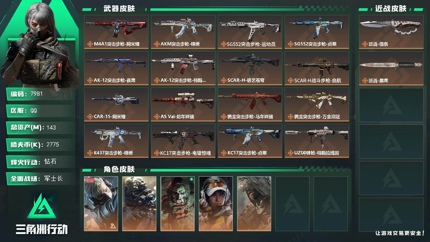 三角洲行动账号QQ总资产143M/哈夫币277万/传说近战数1/传说枪皮数30/战场等级46/行动等级60/安全箱等时效性道具以游戏内数据为准，详情请看图/蜂医-送葬人·无题密令/无名-夜鹰/红狼-电锯惊魂/露娜-金牌