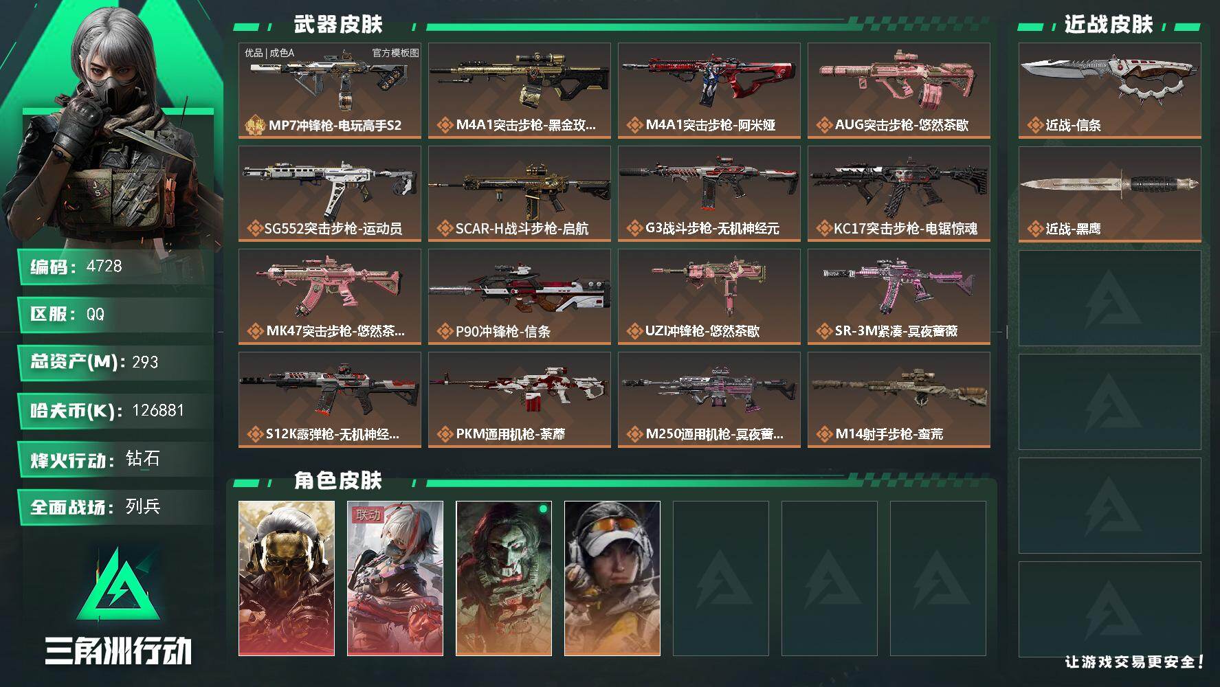 三角洲行动账号QQPX_2558357-293m总资产-126881k哈夫币-60烽火等级-钻石-10战场等级-列兵
【干员外观】：红狼-蚀金玫瑰，骇爪-维什戴尔，红狼-电锯惊魂，露娜-金牌射手
【近战皮肤】