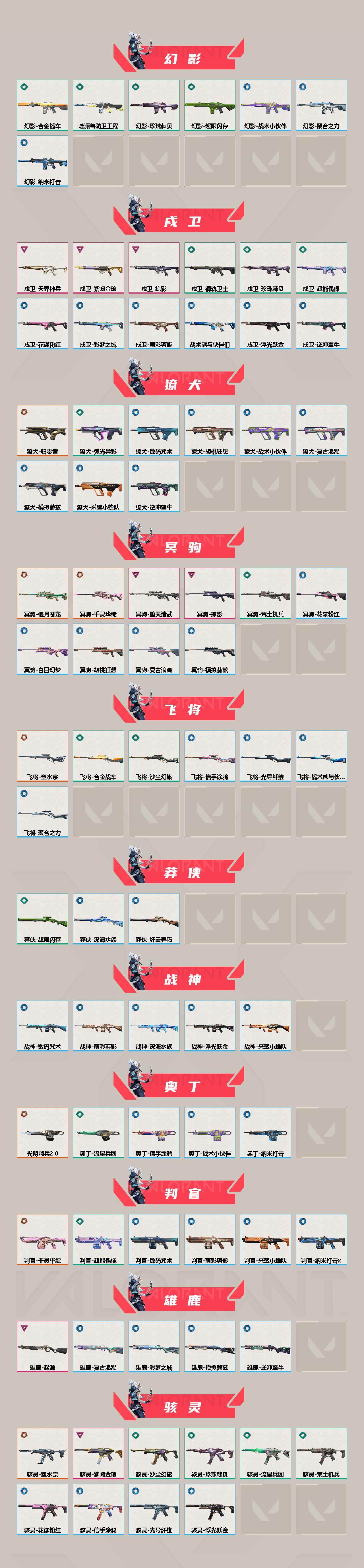 WWQEY429547无畏契约账号详情图3