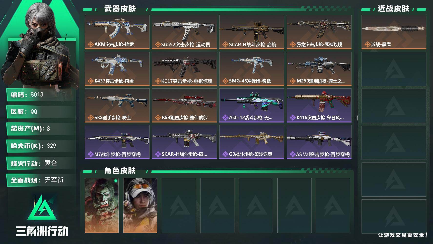 三角洲行动账号QQ总资产8M/哈夫币32万/传说枪皮数10/战场等级4/行动等级60/安全箱等时效性道具以游戏内数据为准，详情请看图/红狼-电锯惊魂/露娜-金牌射手/近战-黑鹰/AKM突击步枪-锦绣/SG552突击步枪