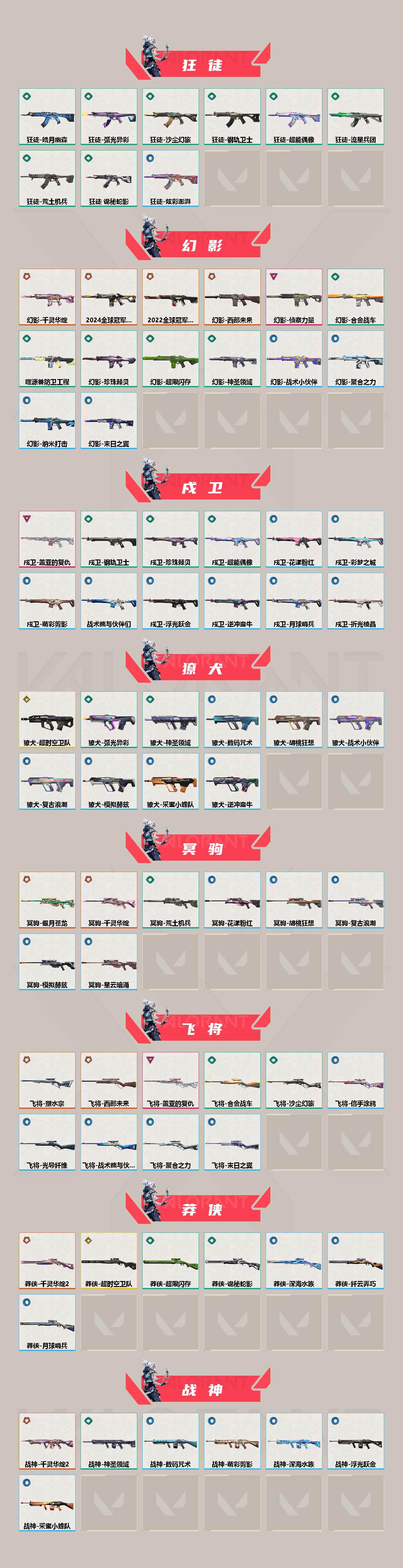 WWQEY429766无畏契约账号详情图3