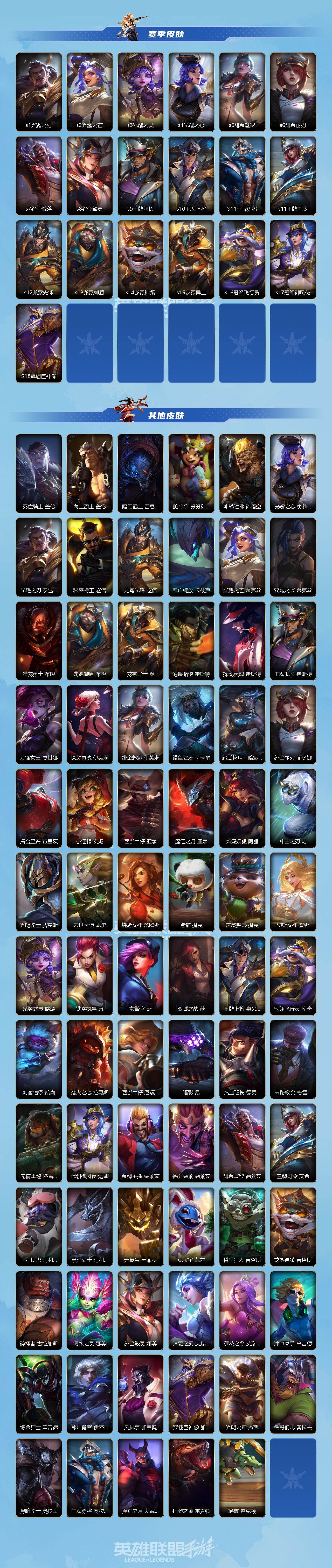 LOMEY42504LOL手游账号详情图3