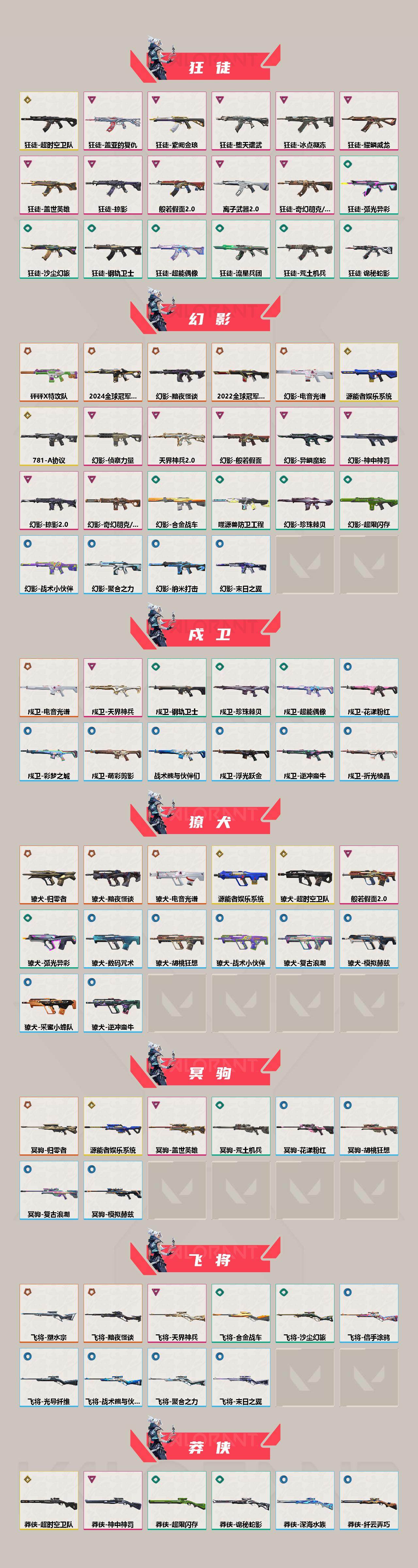 WWQEY430021无畏契约账号详情图3