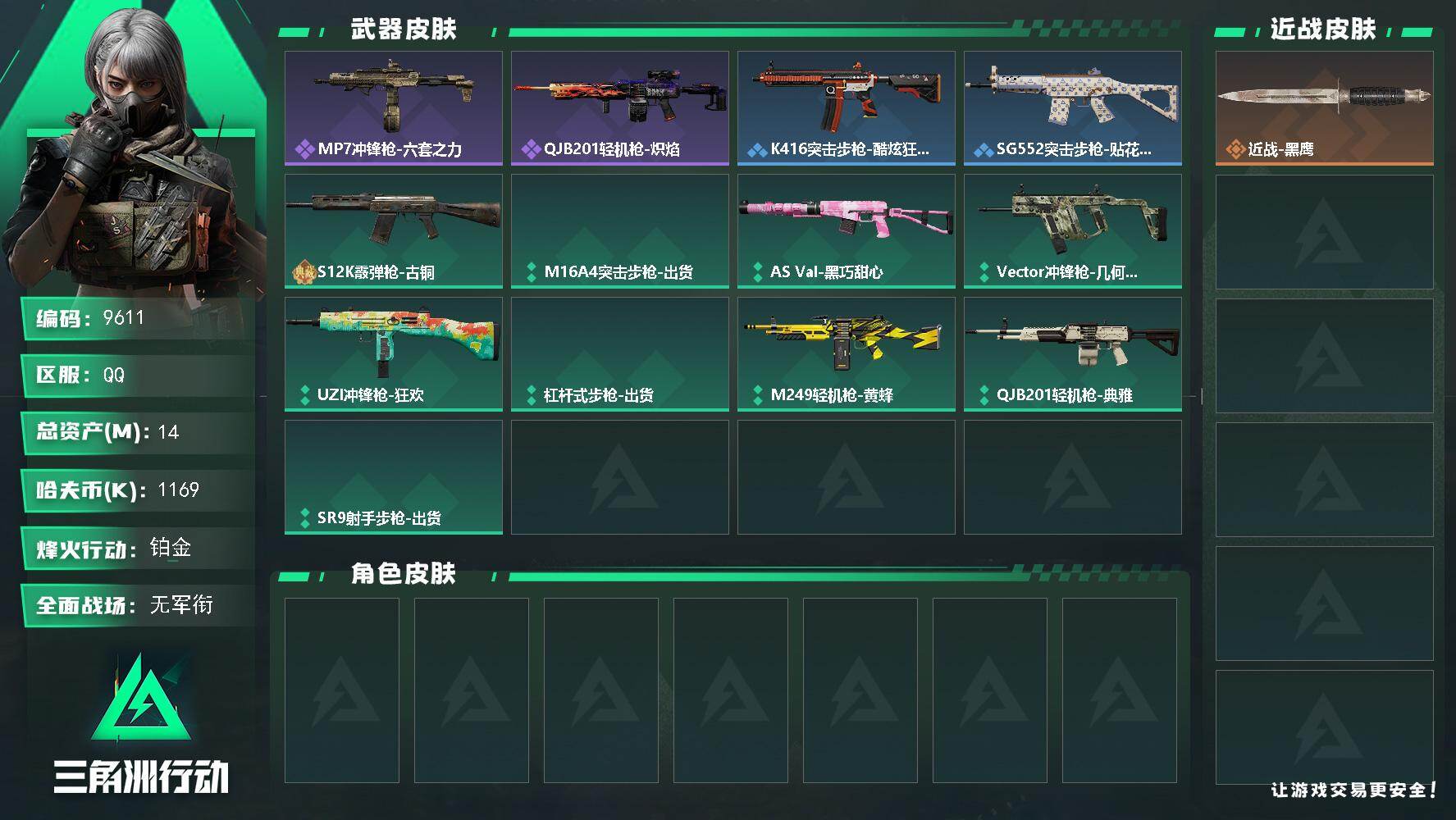 三角洲行动账号QQ【9611】14m总资产-1169k哈夫币-29烽火等级-铂金-4战场等级-无军衔
【近战皮肤】：近战-黑鹰
【史诗外观】：MP7冲锋枪-六套之力，QJB201轻机枪-炽焰
【稀有外观】：K416突击