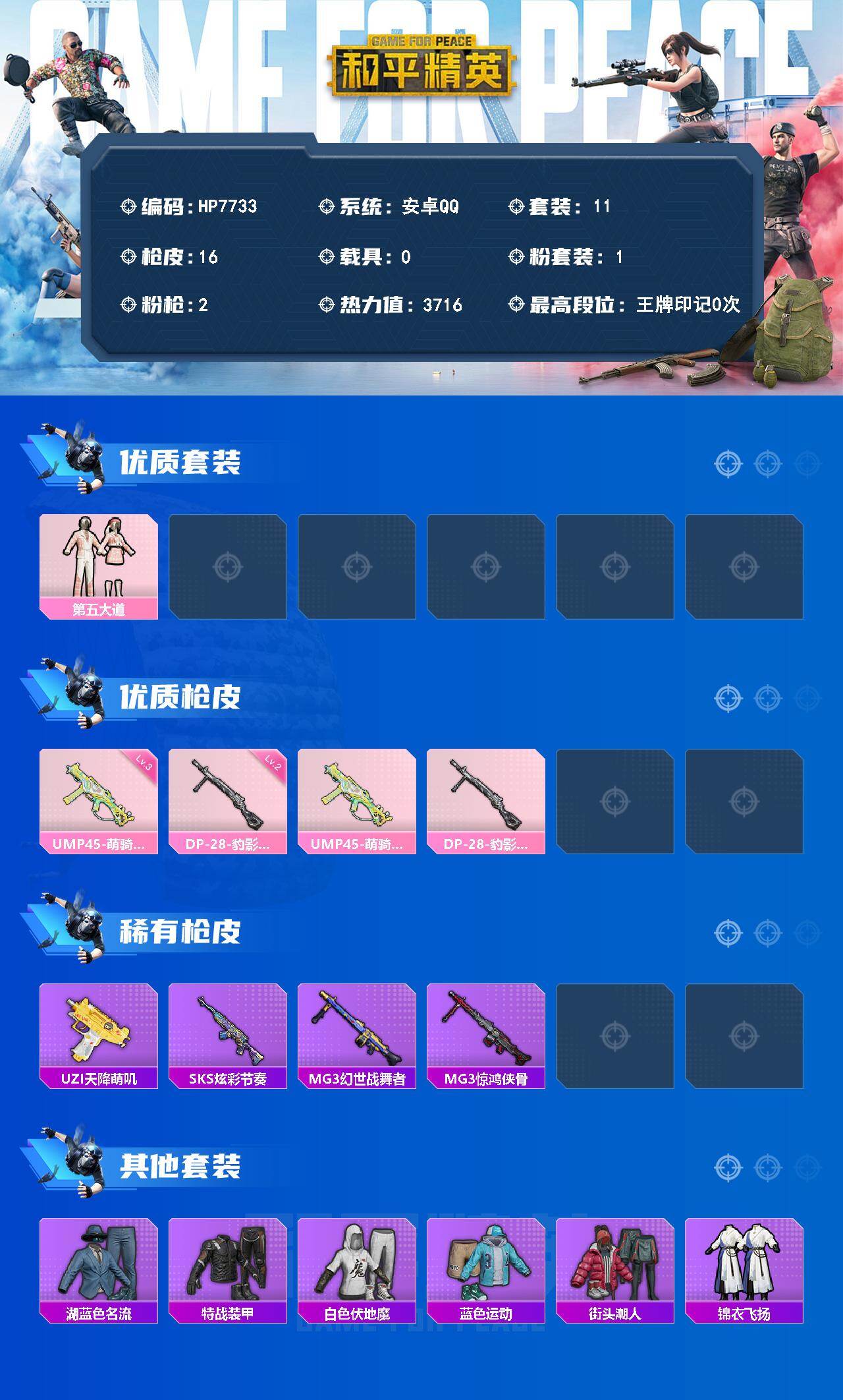 和平精英账号安卓QQ0载具-11套装-16枪皮-（1粉装-2粉枪）第五大道/UMP45-萌骑冒险(三级)/DP-28-豹影疾电(二级) 没战神框 HP7733-0载具-0粉色飞行器-3716热力值-0王牌印记-11套装-