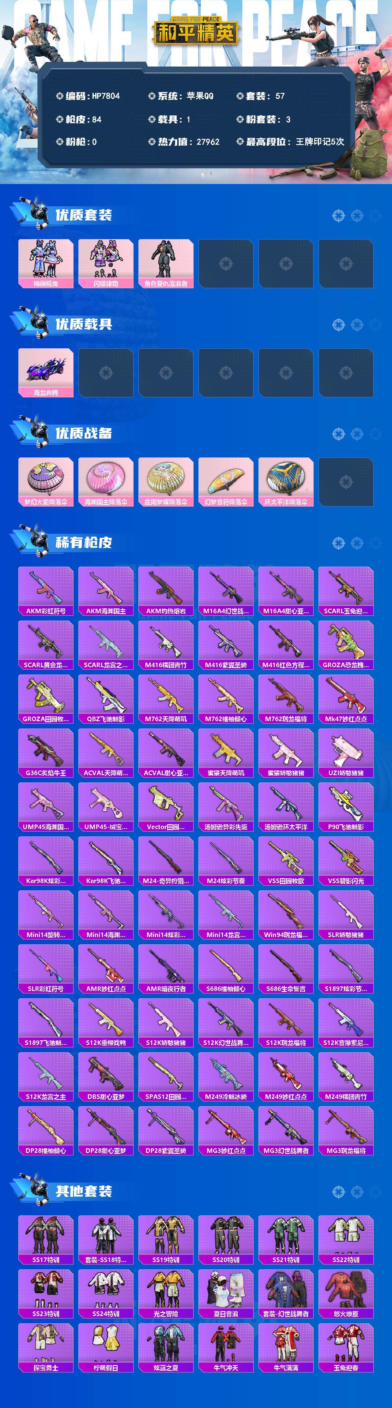和平精英账号苹果QQ（3粉装1载具）绚丽摇曳/闪耀律动/复仇流浪者/海龙奔腾 没战神框 HP7804-0粉色飞行器-27962热力值-5王牌印记-57套装-84枪皮
【粉色套装】：粉装-绚丽摇曳，粉装-闪耀律动，角色-复