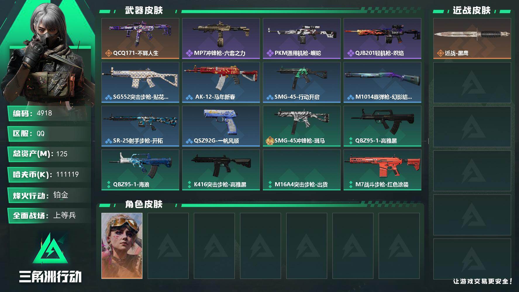 三角洲行动账号QQPX_2568572-125m总资产-111119k哈夫币-42烽火等级-铂金-18战场等级-上等兵
【干员外观】：蛊-不羁人生
【近战皮肤】：近战-黑鹰
【传说外观】：QCQ171冲锋枪-