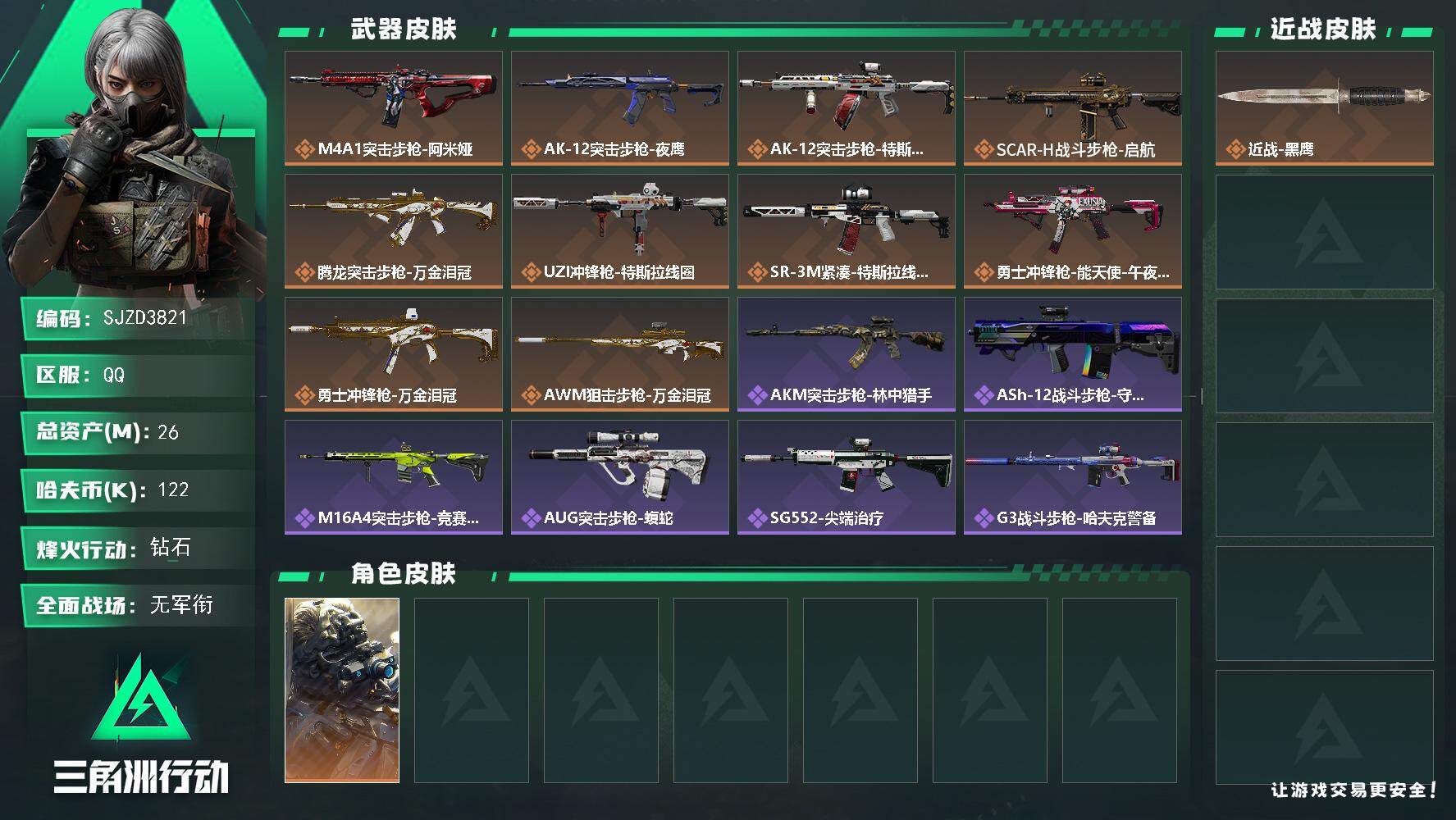三角洲行动账号QQ【SJZD3821】总资产26M/哈夫币12万/传说枪皮数10/战场等级1/行动等级58/安全箱等时效性道具以游戏内数据为准，详情请看图/无名-夜鹰/近战-黑鹰/M4A1突击步枪-阿米娅/AK-12