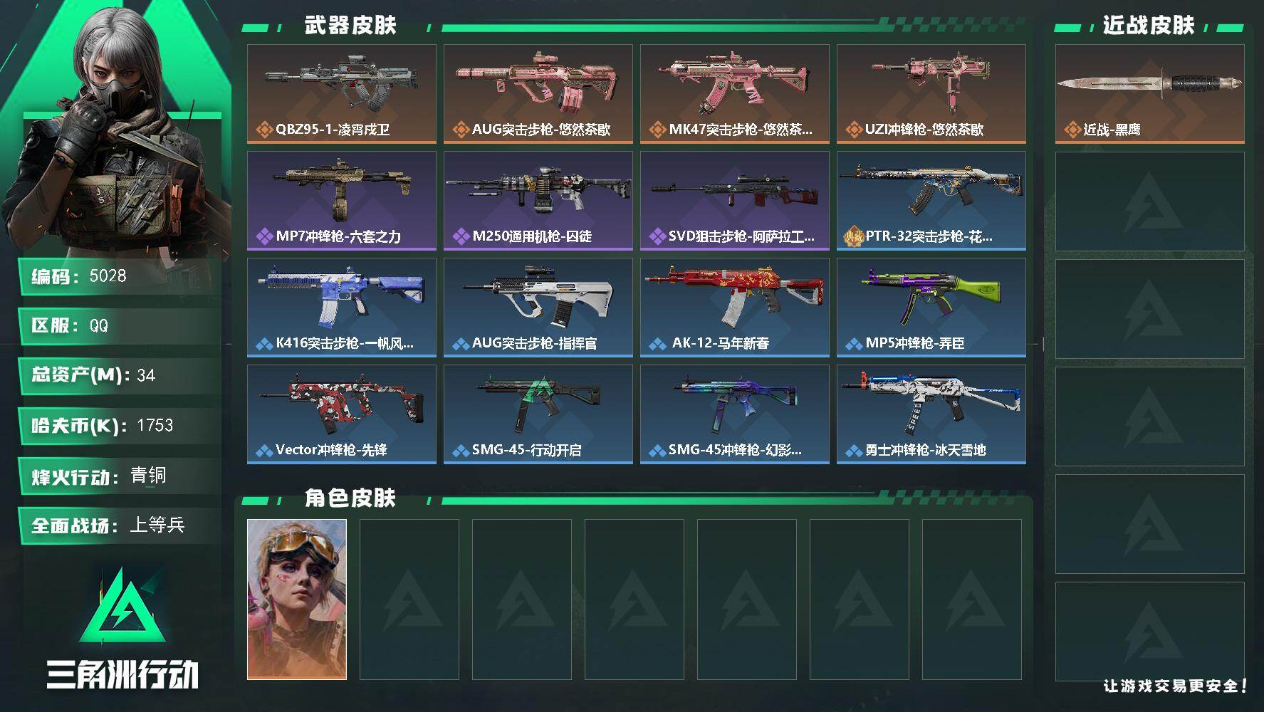 三角洲行动账号QQPX_2572246-34m总资产-1753k哈夫币-60烽火等级-青铜-16战场等级-上等兵
【干员外观】：蛊-不羁人生
【近战皮肤】：近战-黑鹰
【传说外观】：QBZ95-1突击步枪-凌