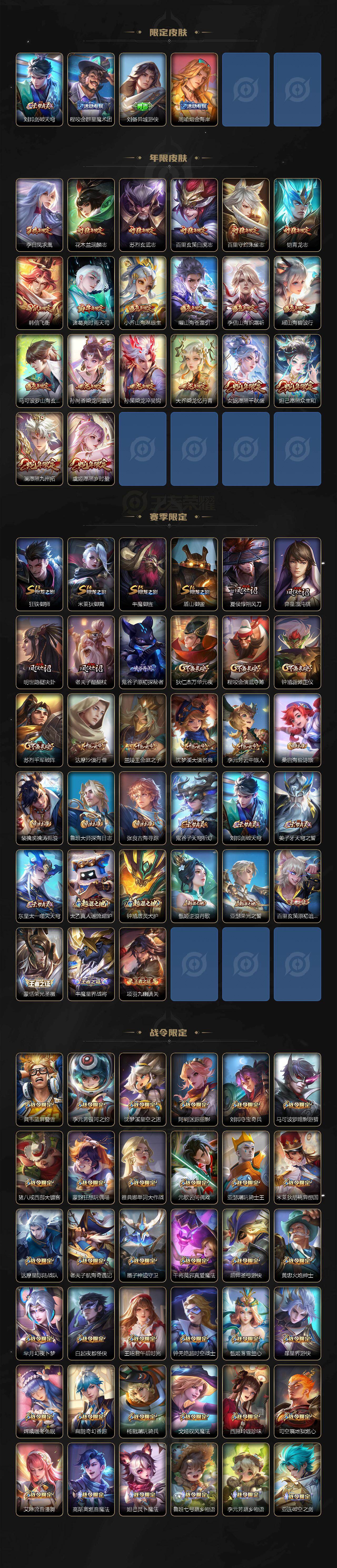 WZCMW4339585王者荣耀账号详情图4