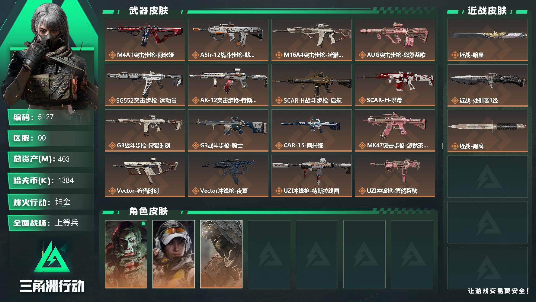 三角洲行动账号QQPX_2575529-403m总资产-1384k哈夫币-60烽火等级-铂金-25战场等级-上等兵
【干员外观】：红狼-电锯惊魂，露娜-金牌射手，乌鲁鲁-荒原猎手
【近战皮肤】：近战-暗星，近