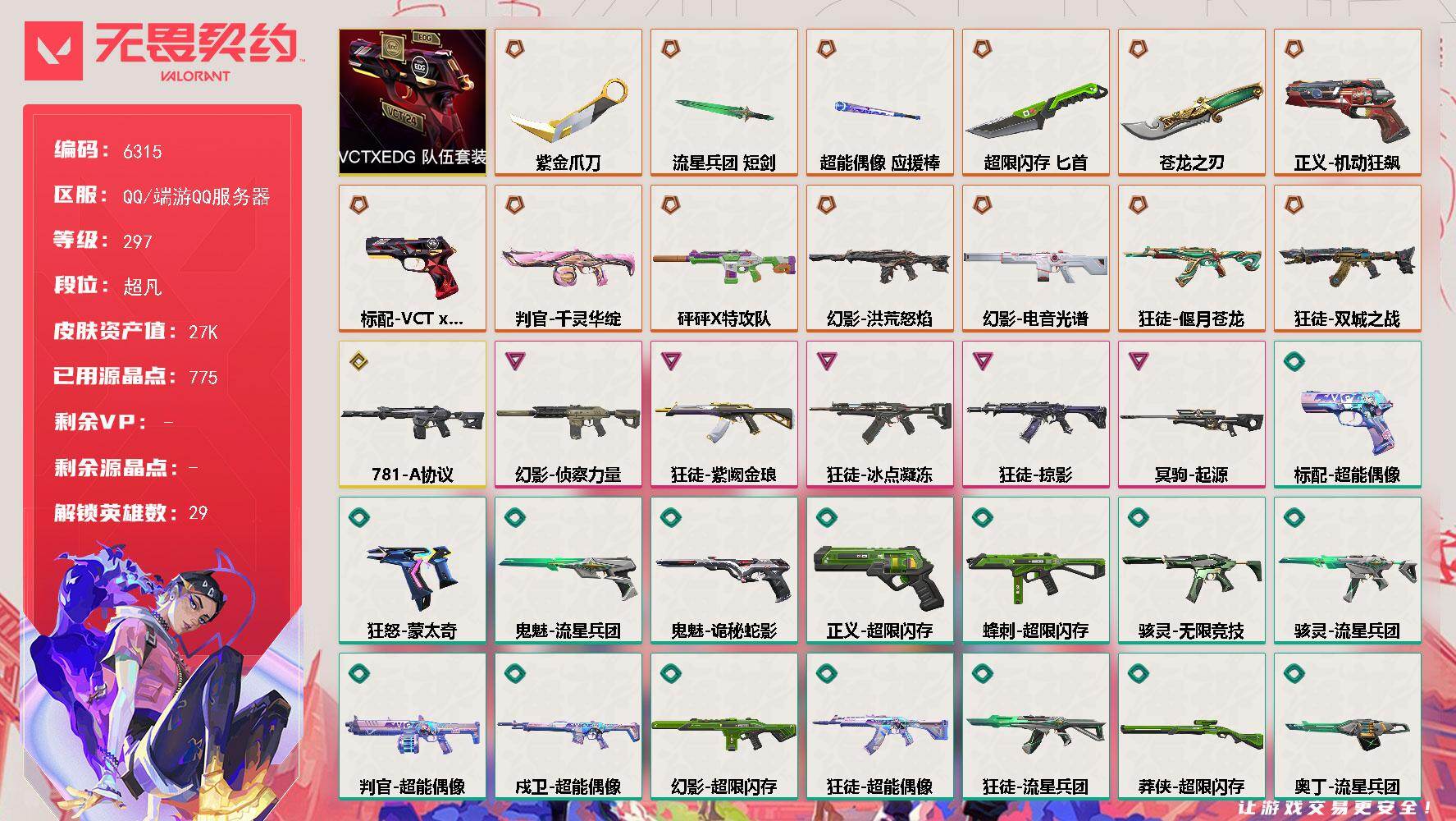 无畏契约账号QQLV等级297/皮肤总价值27020/段位超凡/总皮肤数量68/刀皮数量5/枪皮数量63/套装数量1/具体详情请看图/VCTxEDG 队伍礼包/幻棱/炼狱/维斯/暮蝶/钛狐/壹决/铁臂/捷风/雷兹/幽