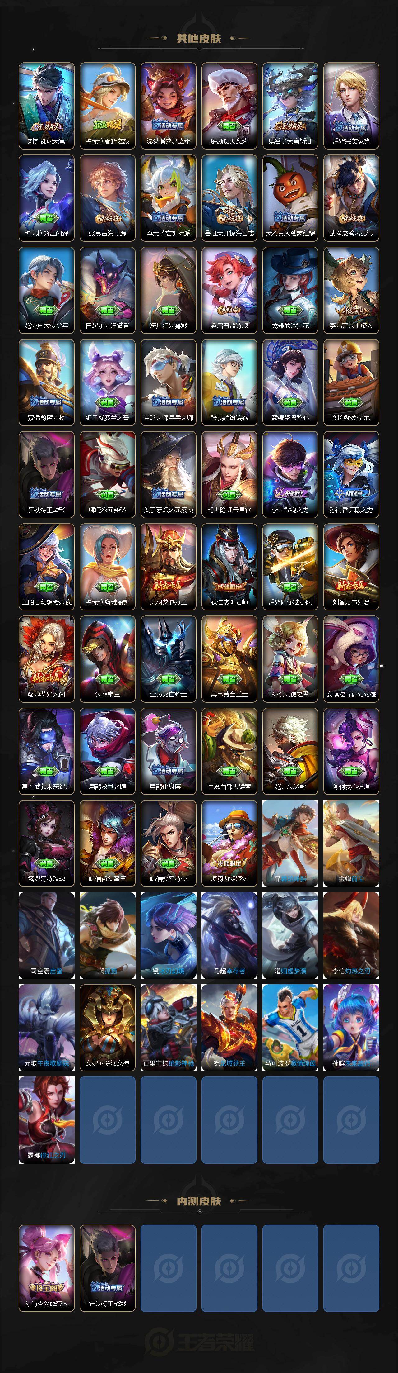 WZLX4320401王者荣耀账号详情图4