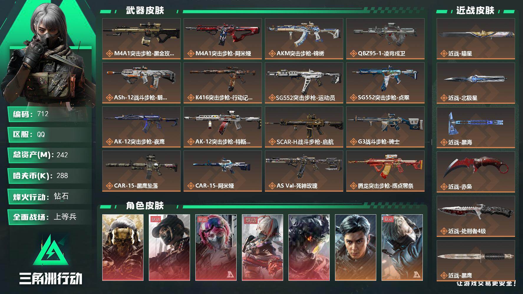 三角洲行动账号QQ【712】242m总资产-288k哈夫币-60烽火等级-钻石-21战场等级-上等兵
【干员外观】：红