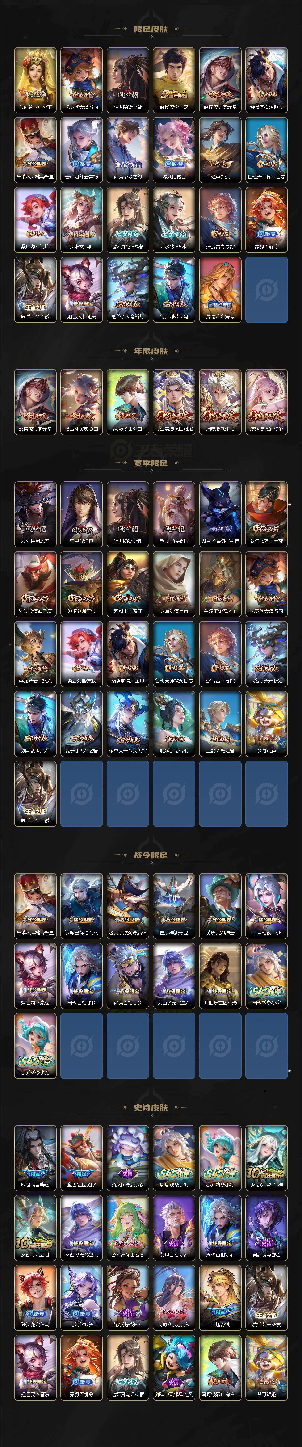 WZLX4332991王者荣耀账号详情图3