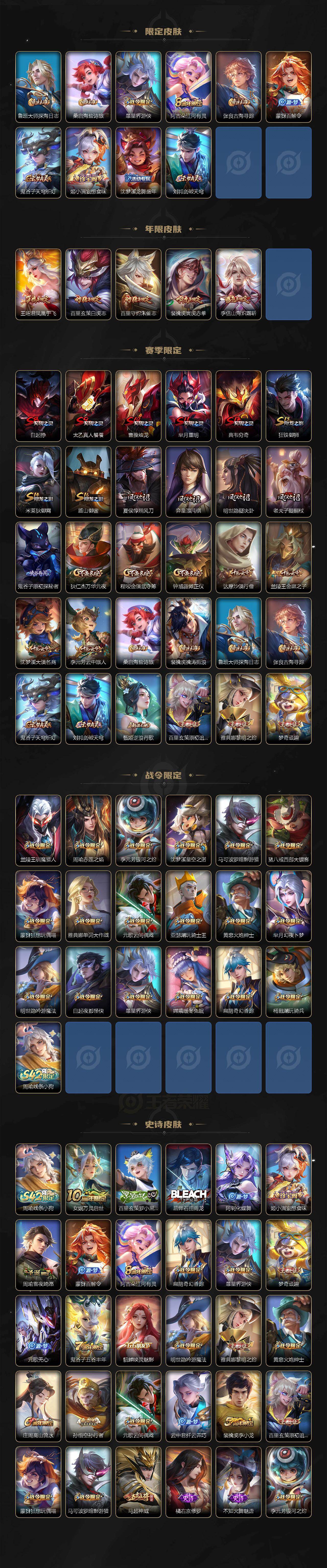 WZQM4334960王者荣耀账号详情图4