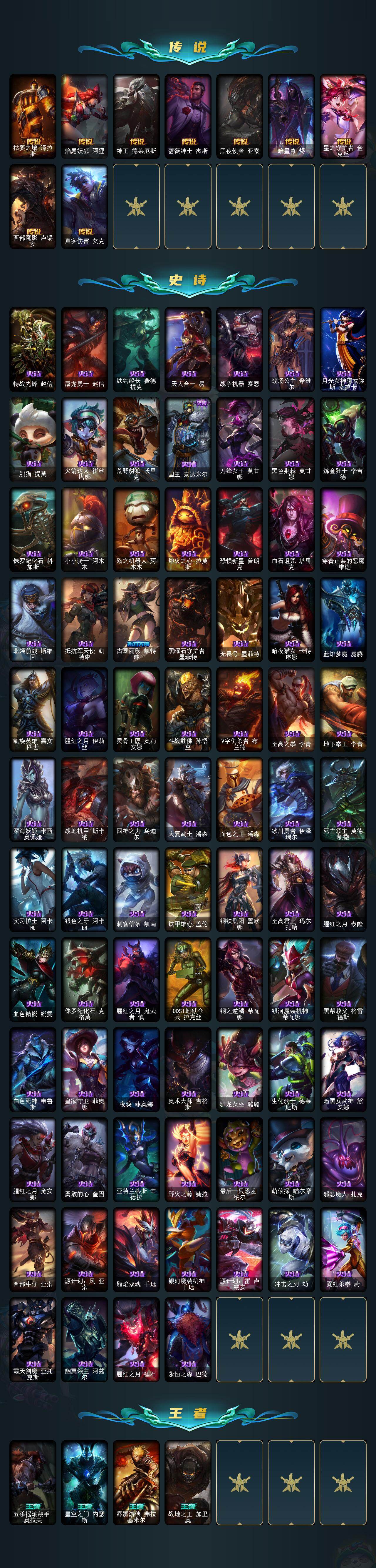 LOLLE430053英雄联盟账号详情图3