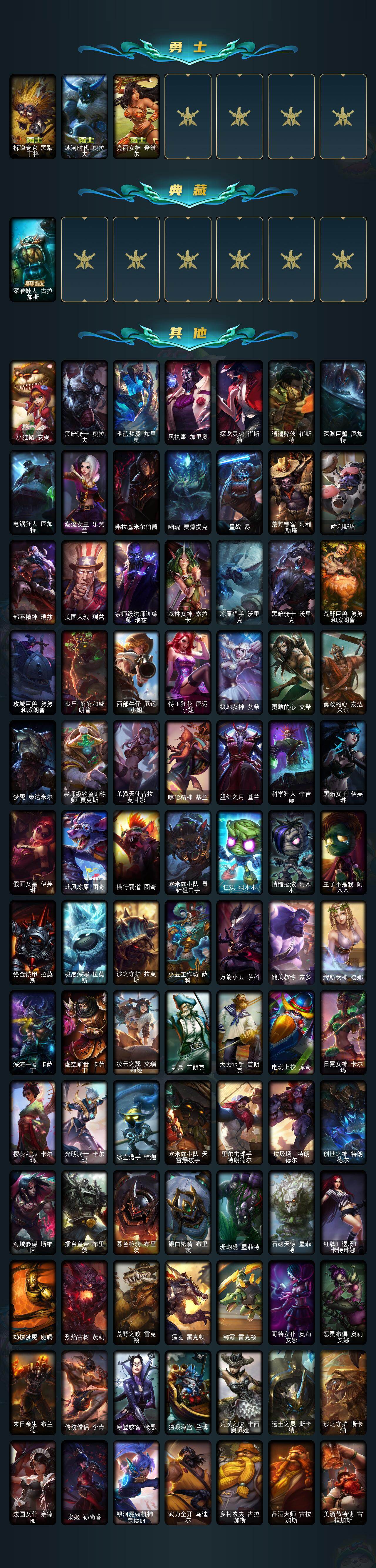 LOLLE430053英雄联盟账号详情图4