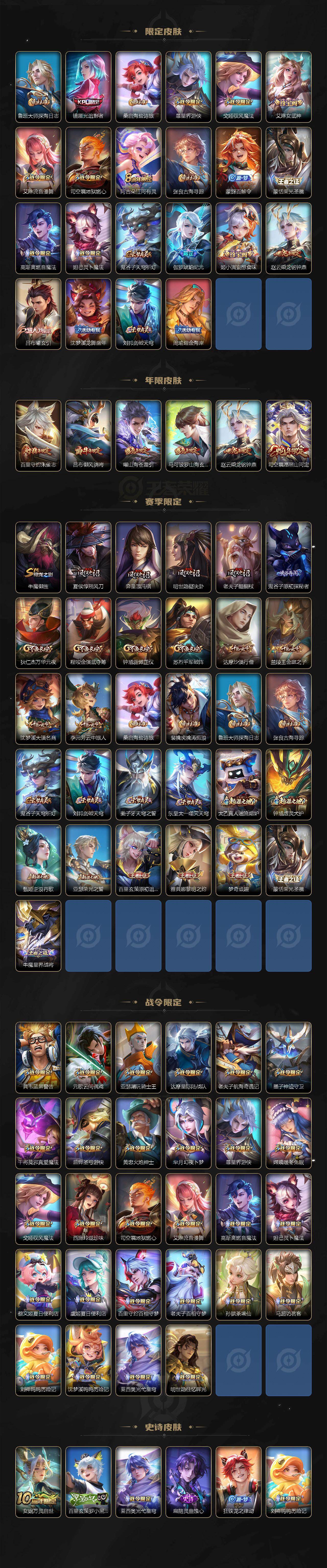 WZLX4335854王者荣耀账号详情图3