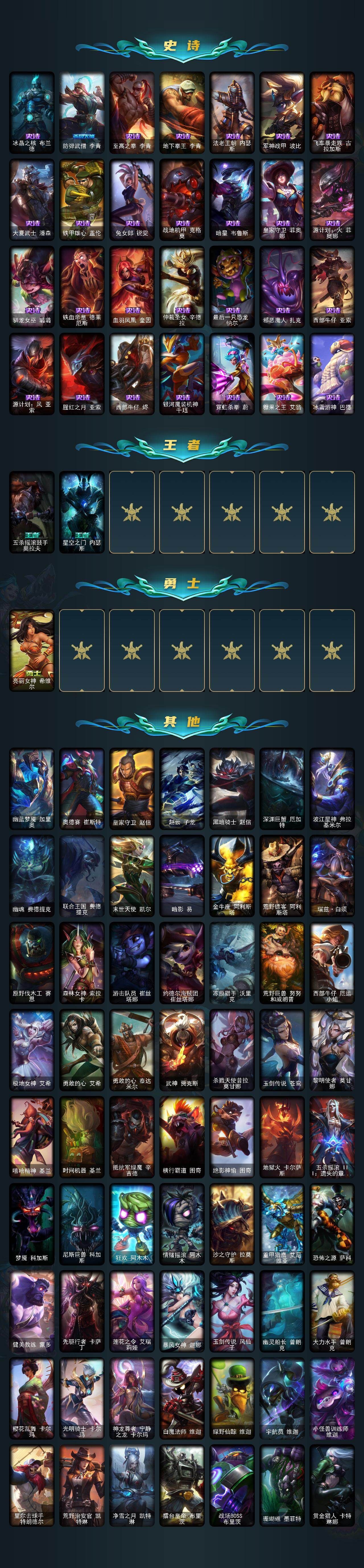 LOLEY430085英雄联盟账号详情图3