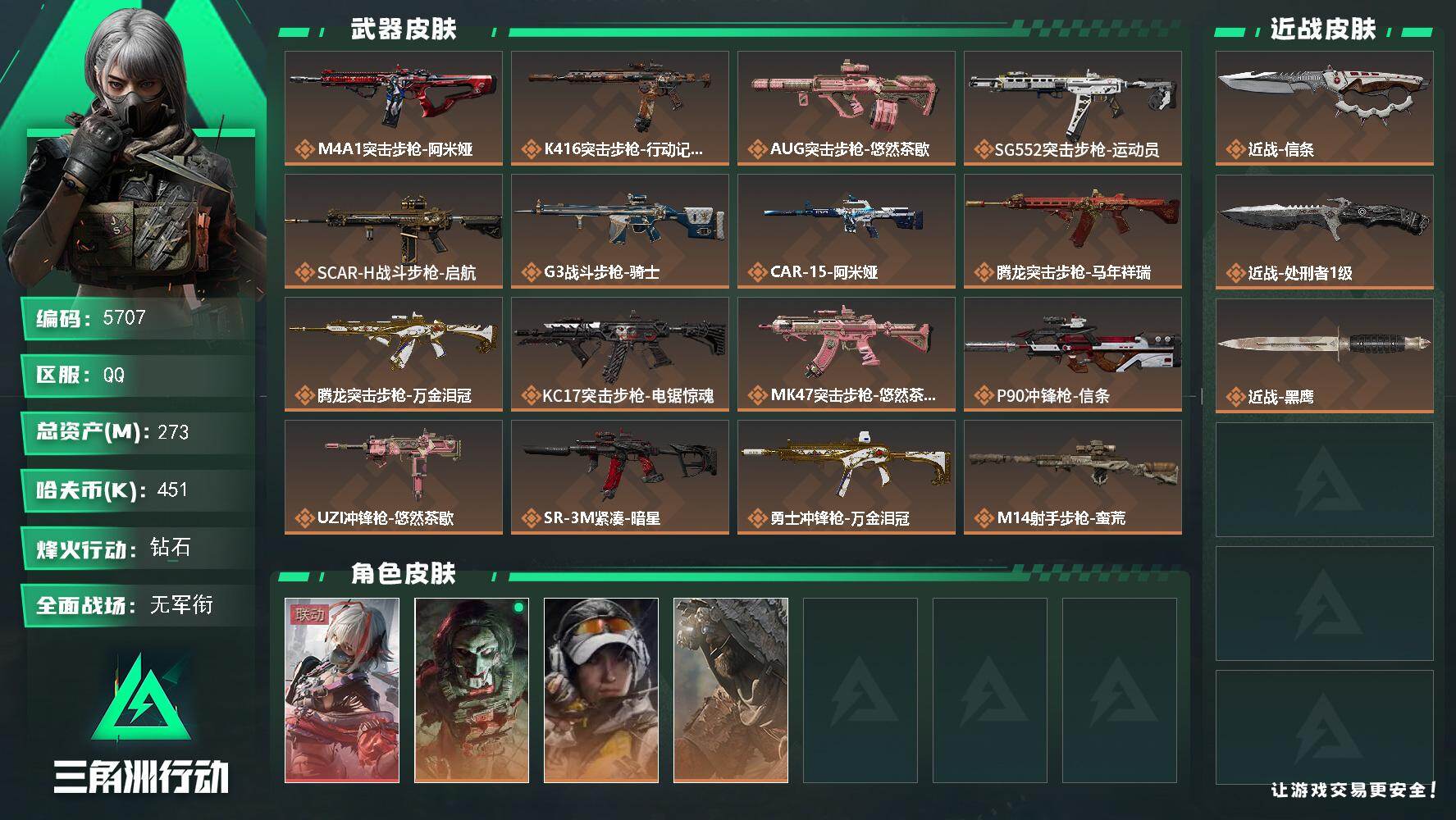 三角洲行动账号QQPX_2595804-273m总资产-451k哈夫币-60烽火等级-钻石-1战场等级-无军衔
【干员外观】：骇爪-维什戴尔，红狼-电锯惊魂，露娜-金牌射手，乌鲁鲁-荒原猎手
【近战皮肤】：近