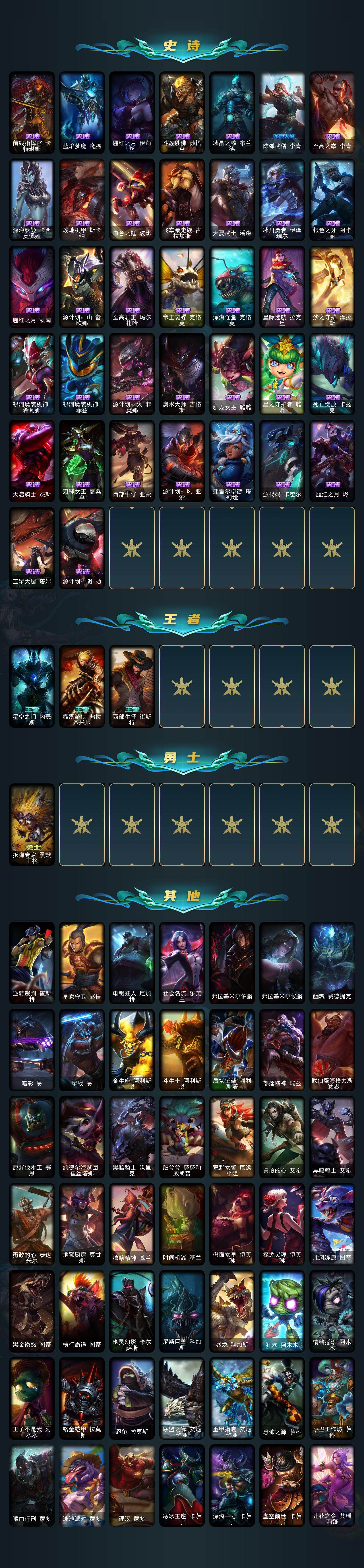 LOLEY430336英雄联盟账号详情图3