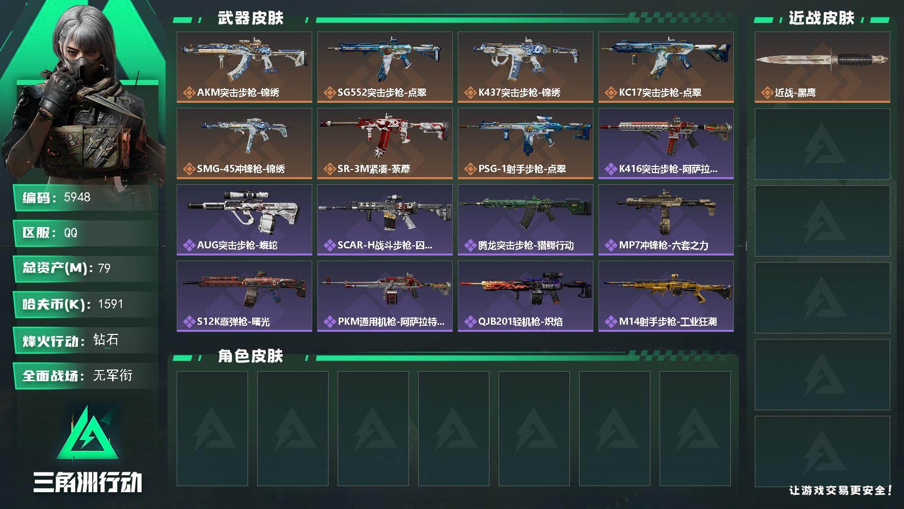 三角洲行动账号QQPX_2604391-79m总资产-1591k哈夫币-60烽火等级-钻石-3战场等级-无军衔
【近战皮肤】：近战-黑鹰
【传说外观】：AKM突击步枪-锦绣，SG552突击步枪-点翠，K437