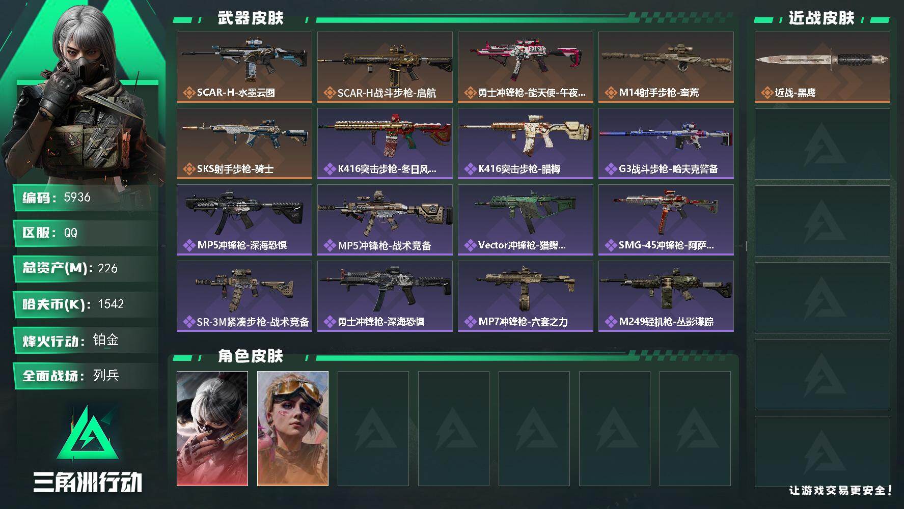 三角洲行动账号QQPX_2604352-226m总资产-1542k哈夫币-60烽火等级-铂金-11战场等级-列兵
【干员外观】：骇爪-水墨云图，蛊-不羁人生
【近战皮肤】：近战-黑鹰
【传说外观】：SCAR-