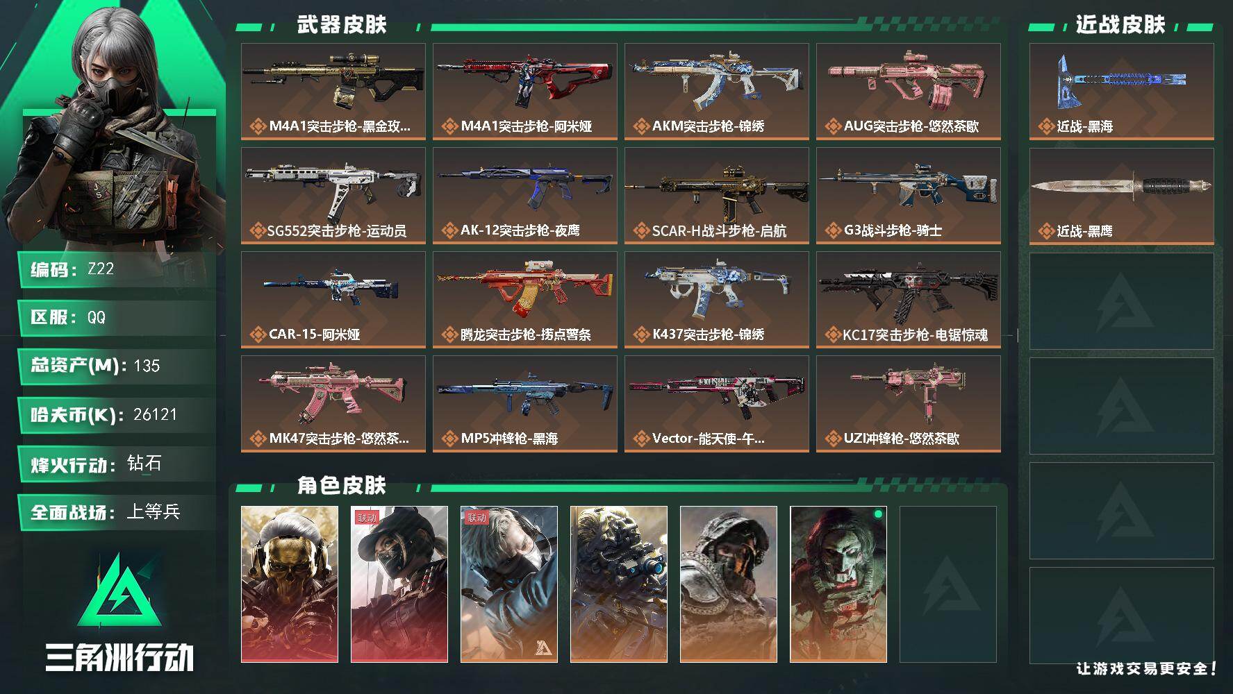 三角洲行动账号QQ【Z22】总资产135M/哈夫币2612万/传说近战数1/干员外观数9/传说枪皮数30/战场等级29/行动等级60/安全箱等时效性道具以游戏内数据为准，详情请看图/红狼-蚀金玫瑰/露娜-黑·天际线/
