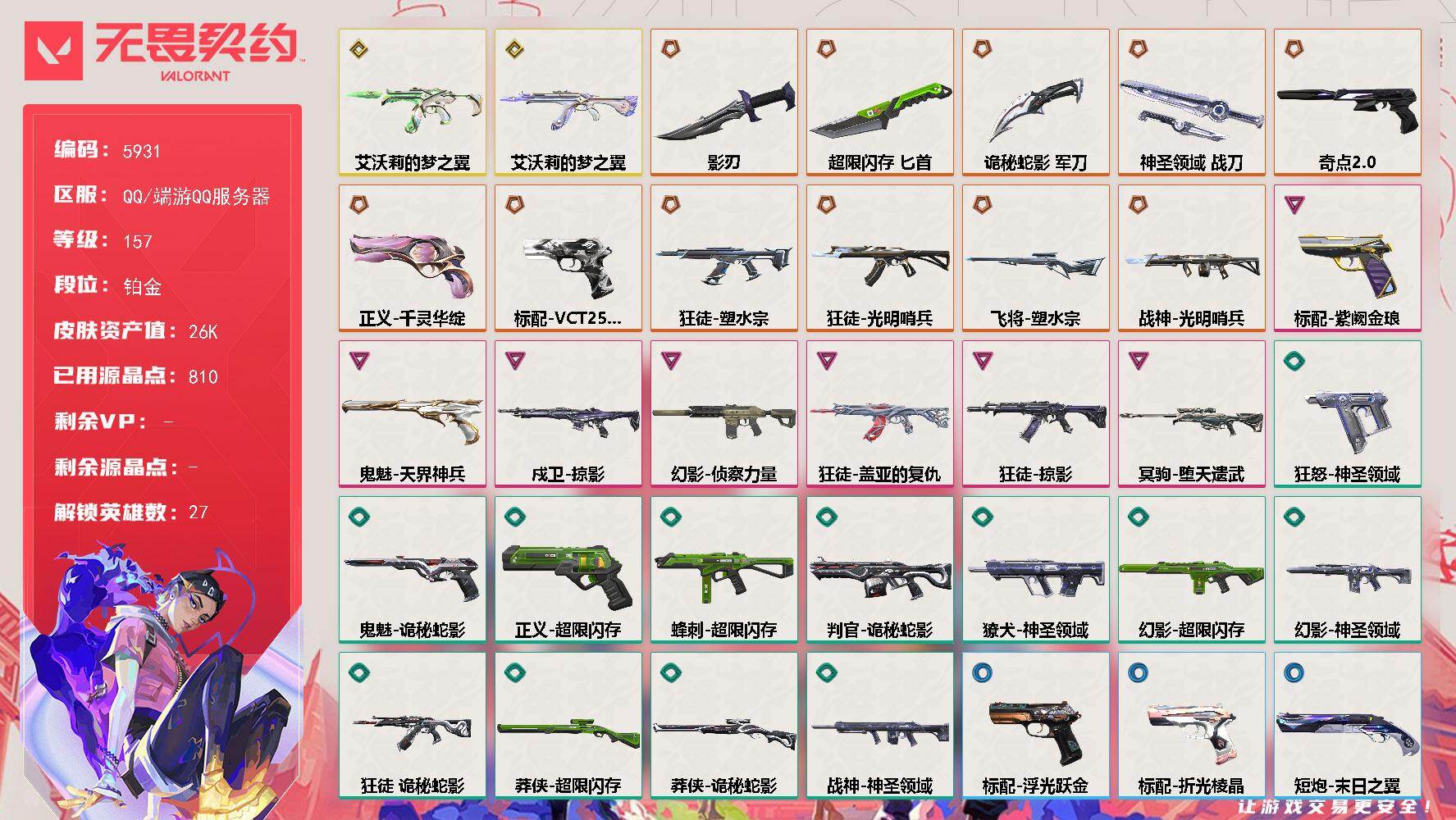 无畏契约账号QQLV等级157/皮肤总价值26520/段位铂金/总皮肤数量65/刀皮数量4/枪皮数量61/具体详情请看图/幻棱/炼狱/维斯/暮蝶/钛狐/壹决/铁臂/捷风/雷兹/幽影/不死鸟/贤者/猎枭/蝰蛇/零/芮娜