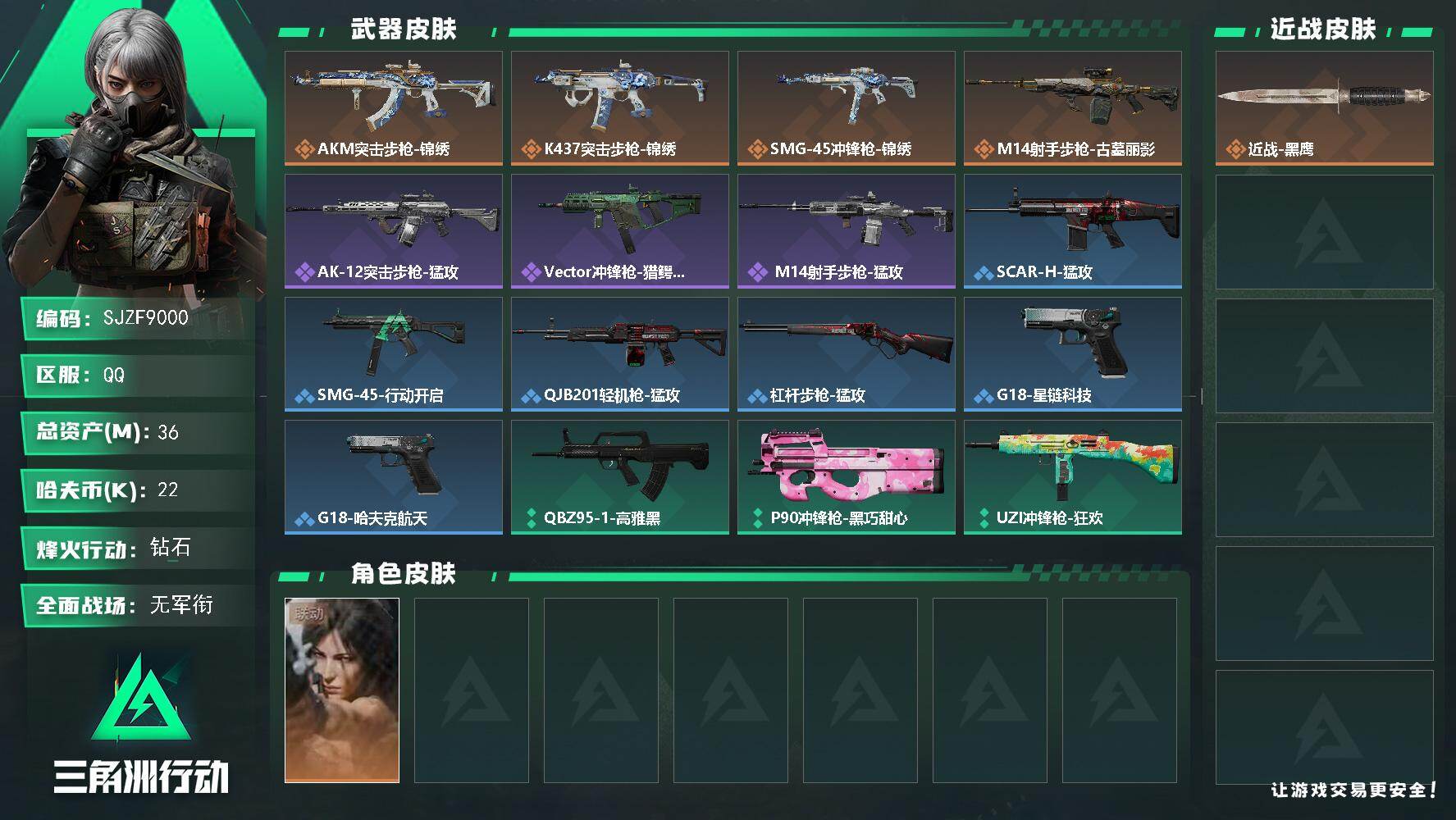 三角洲行动账号QQ【SJZF9000】总资产36M/哈夫币2万/干员外观数1/传说枪皮数4/战场等级1/行动等级36/安全箱等时效性道具以游戏内数据为准，详情请看图/露娜-劳拉·克劳馥/近战-黑鹰/AKM突击步枪-锦
