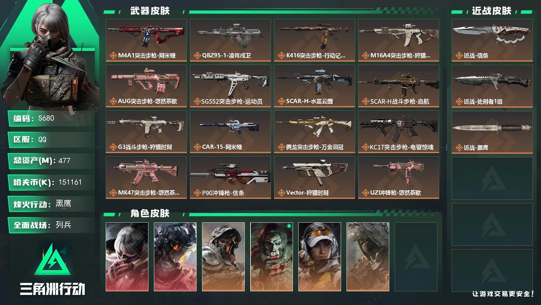 三角洲行动账号QQ【S680】总资产(M)：477M/哈夫币(K)：151161K/哈夫币(K)：151161K/传说枪皮数：27/全面战场等级：7_段位：列兵/烽火地带等级：60_段位：黑鹰/骇爪-水墨云图/威龙-