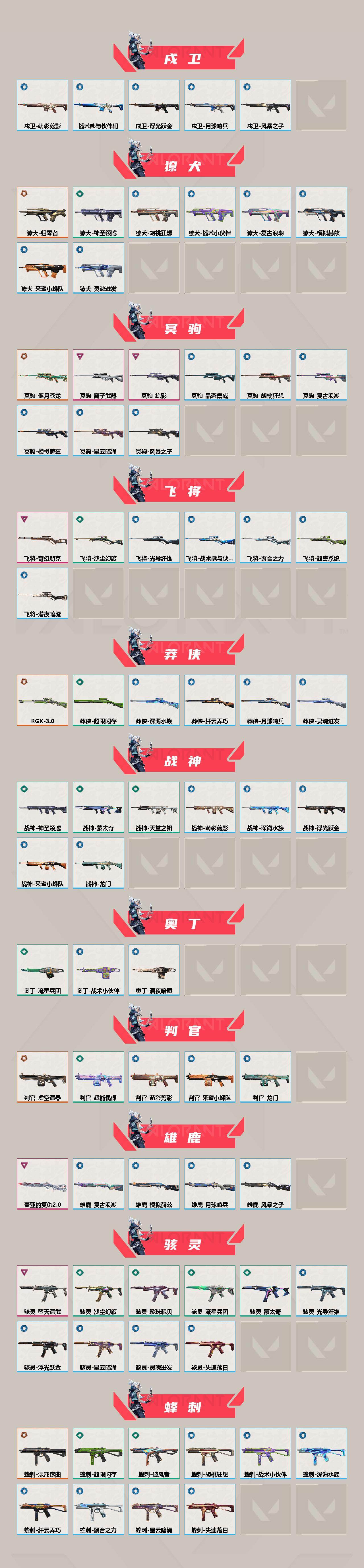 WWQYYT451003无畏契约账号详情图3
