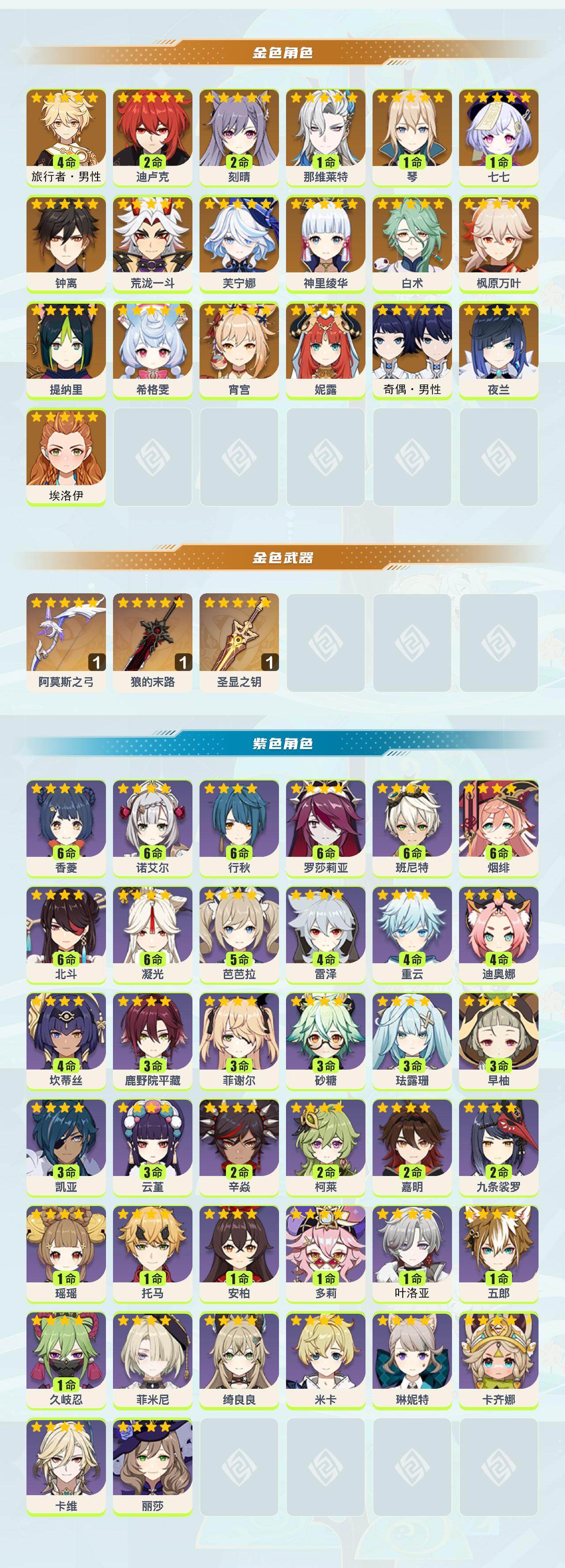 YSEY46754原神账号详情图2 YSEY46754原神账号详情图2