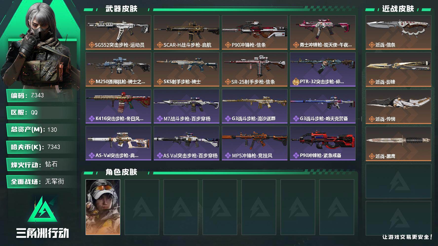 三角洲行动账号QQ【Z343】总资产130M/哈夫币734万/传说近战数1/传说枪皮数7/战场等级1/行动等级60/安全箱等时效性道具以游戏内数据为准，详情请看图/露娜-金牌射手/近战-信条/近战-影锋/近战-怜悯/