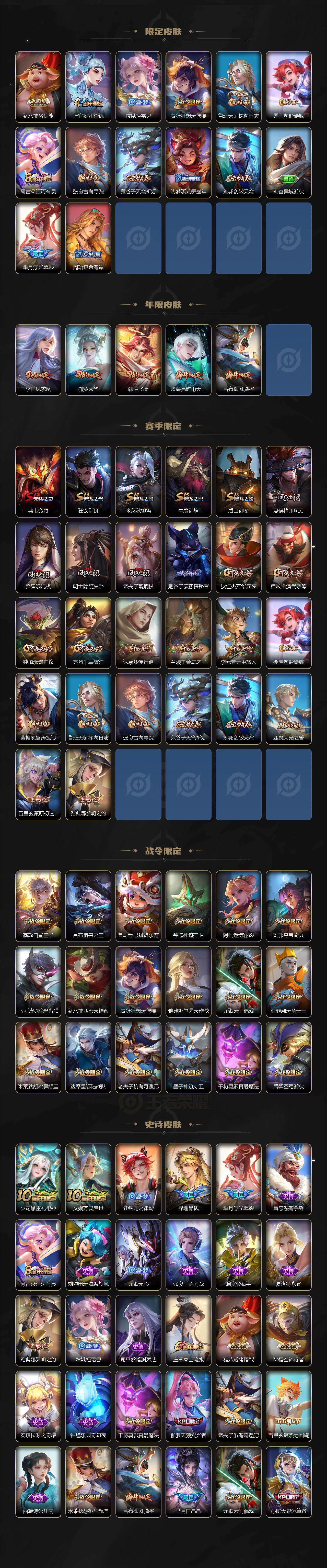 WZPX4417577王者荣耀账号详情图3